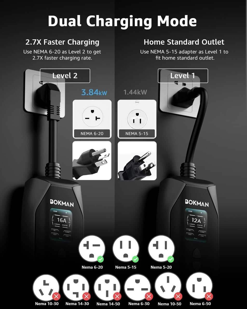 A109 - Bokman Portable Level 1&2 EV Charger, 16A 20ft, NEMA 6-20P/5-15 Adapter