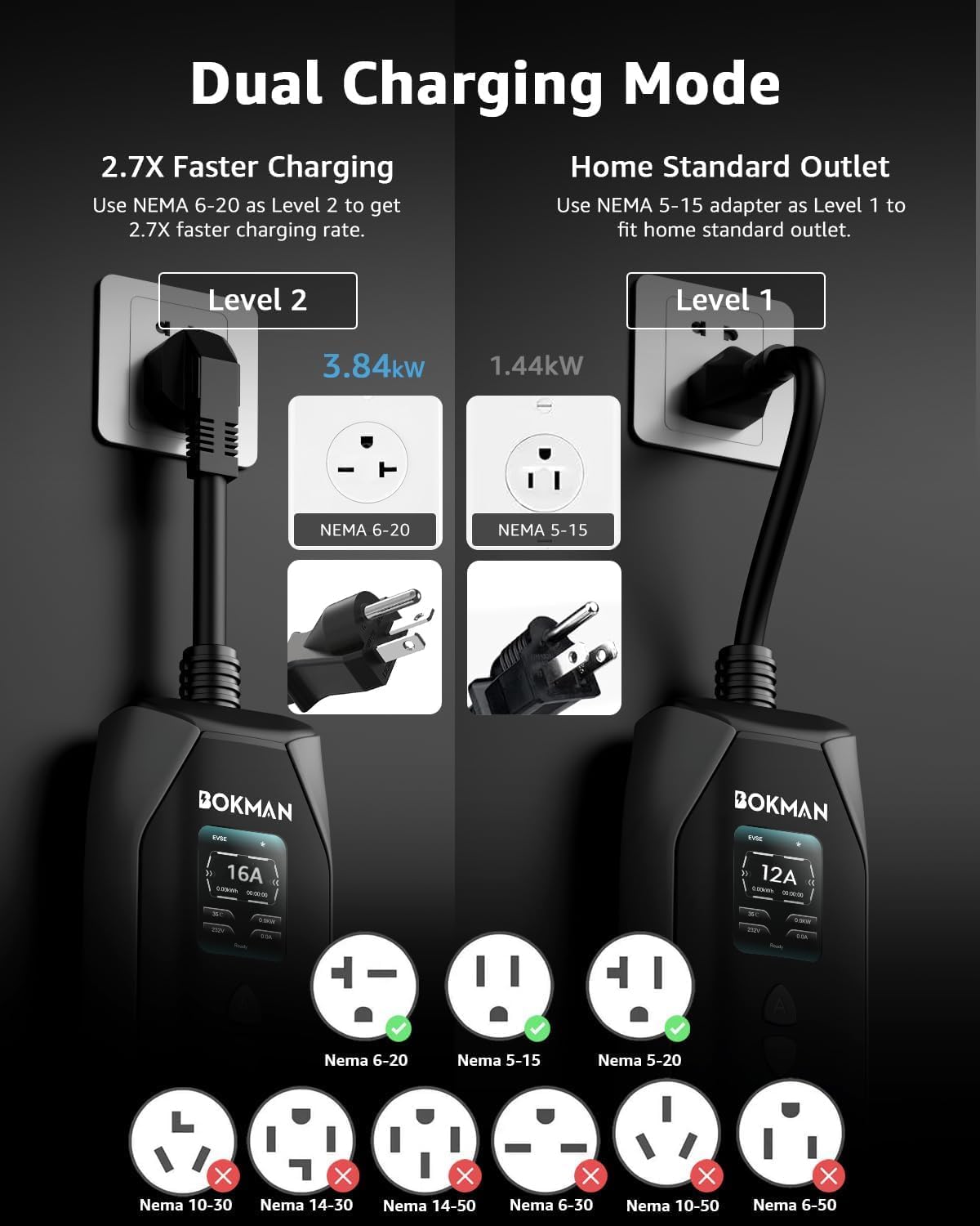 A109 - Bokman Portable Level 1&2 EV Charger, 16A 20ft, NEMA 6-20P/5-15 Adapter