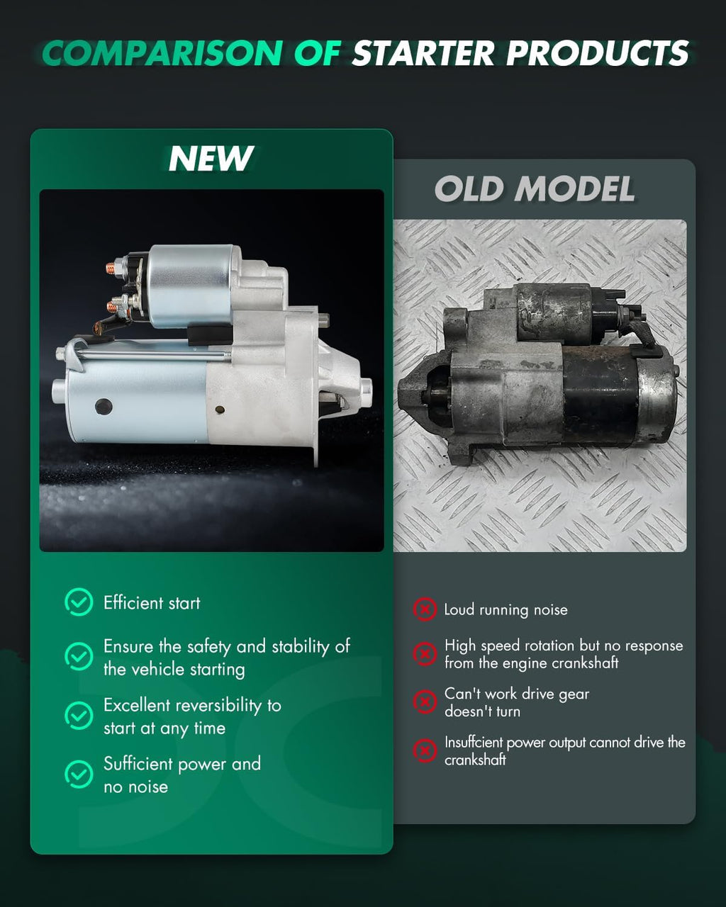 A57 - Starter Motor fit for VOLVO 119480