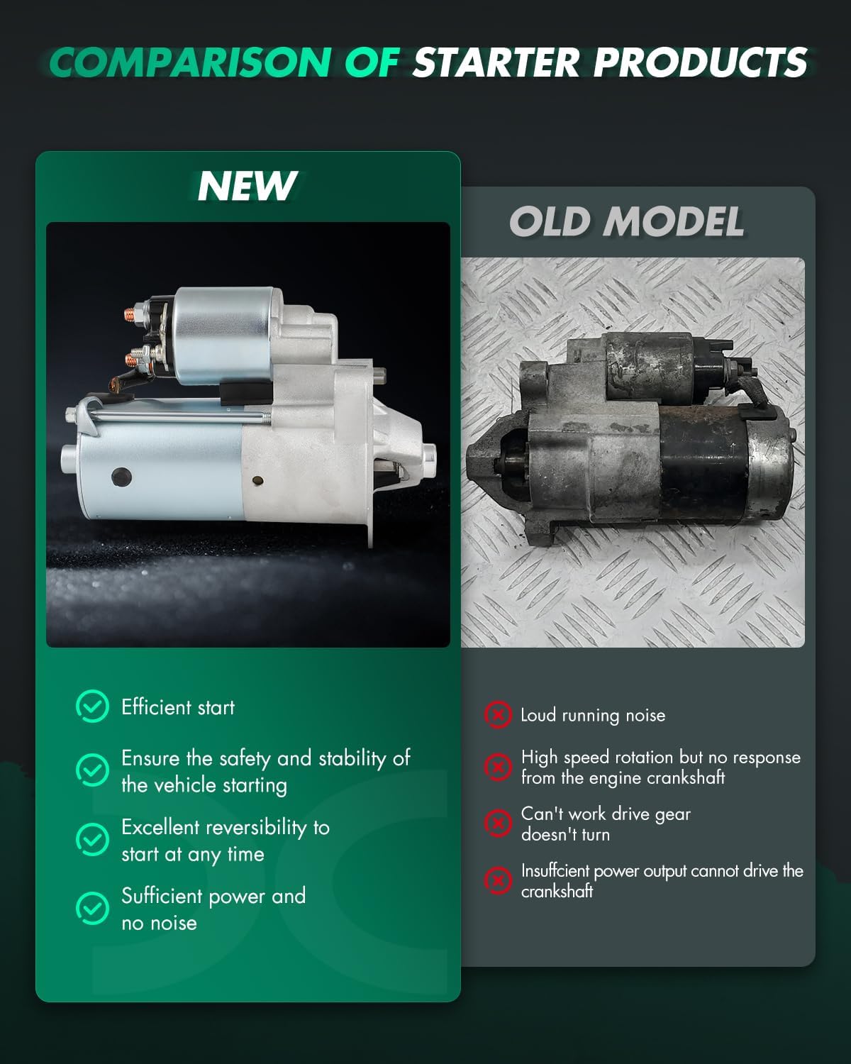 A57 - Starter Motor fit for VOLVO 119480
